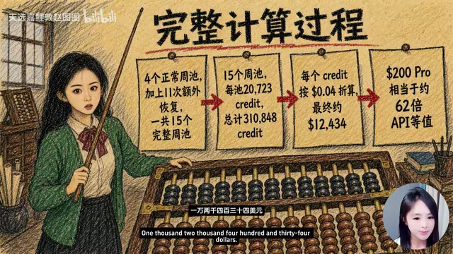 200美元的ChatGPT Pro订阅价值分析