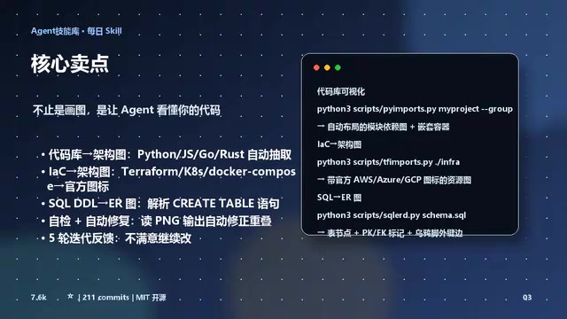 Python项目一键生成模块依赖图