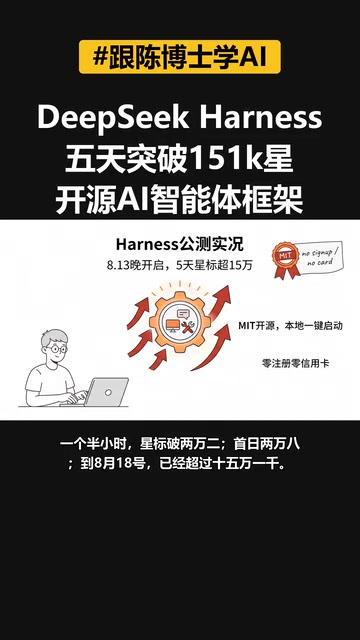 Three Key Technical Highlights Behind DeepSeek Harness's 150K Stars in Five Days