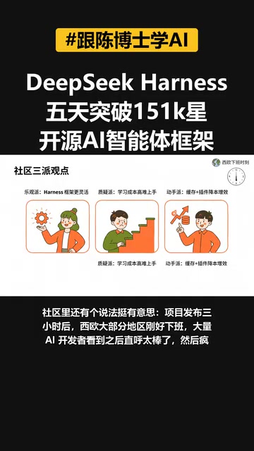西欧开发者群体集中涌入放大初期热度