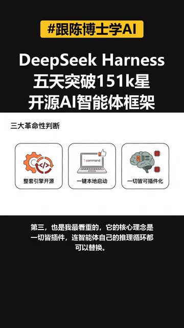 Harness一切皆插件设计连智能体推理循环都可替换