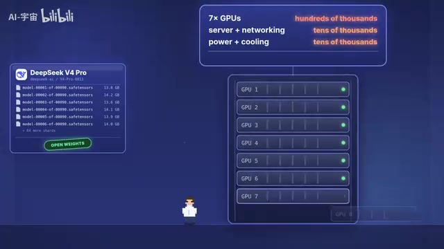 DeepSeek V4 Pro In-Depth Analysis: How Open-Source Weights Are Disrupting the Closed-Source LLM Landscape