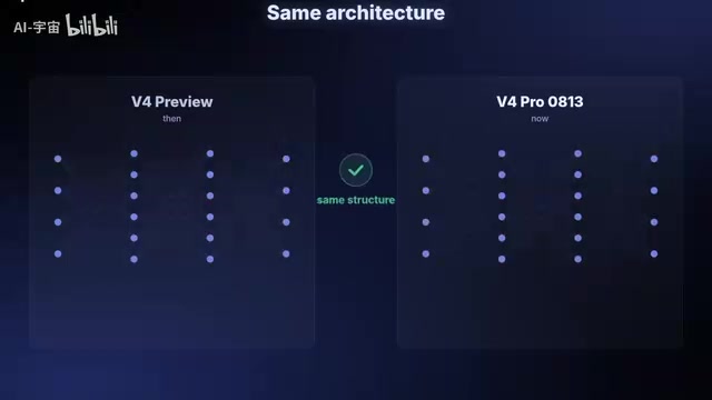 Yet much more powerful than the Preview version from less than four months ago