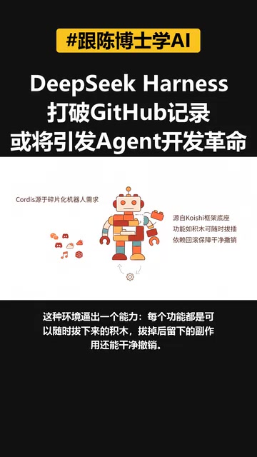 DeepSeek Harness and the Codis Architecture Explained: Agent Development Enters the Plugin Era