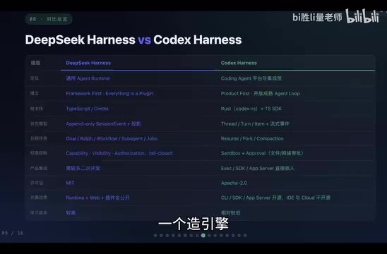 DeepSeek开放内部结构