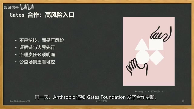 Anthropic公益合作与AI治理