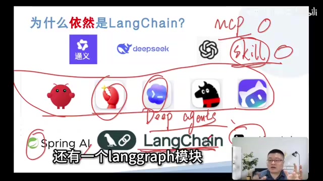 那现在就有LumGraph4j
