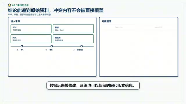 Semantica还能处理pdf