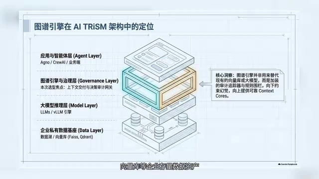 TrustGraph vs Semantica:知识中台图谱引擎选型深度对比