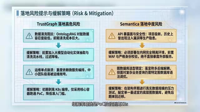 完成业务验证,降低前期准备门槛