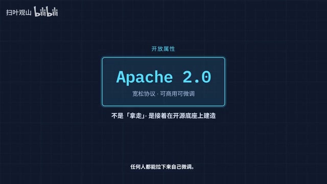 DiffusionGemma releases Apache 2.0 weights for community use