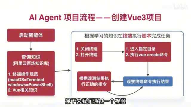 Agent实战演示