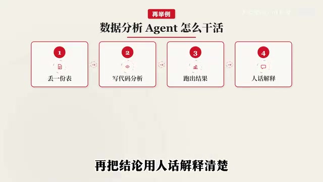 一旦模型能调用工具