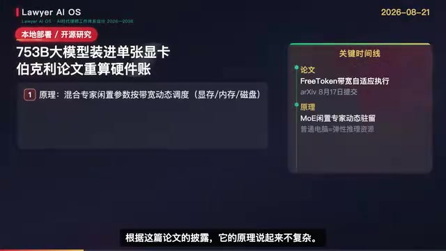 FreeToken: How to Do the Hardware Math When Squeezing a 753B Model onto a Single GPU