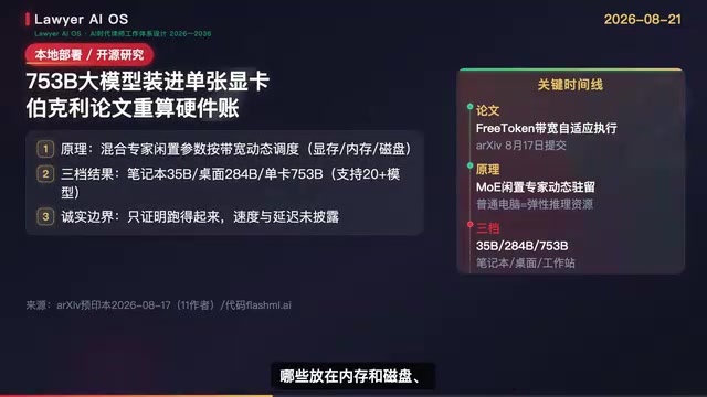 FreeToken分层存储调度机制