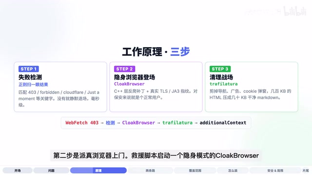 CloakFetch:让Coding Agent穿透Cloudflare反爬保护