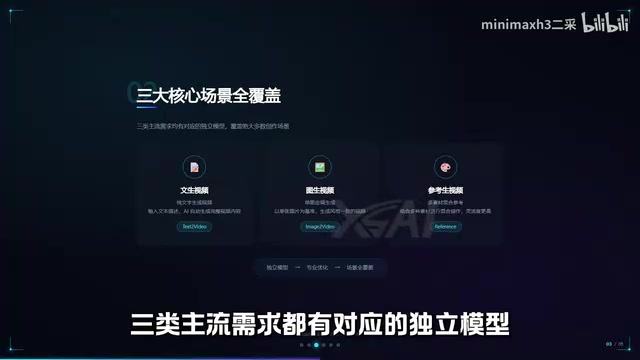 Covering the vast majority of AI video creation scenarios