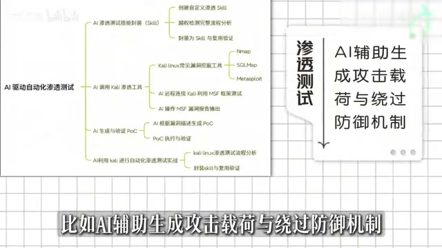 AI自动化安全报告生成流程