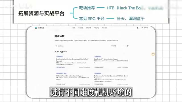 不同难度环境的渗透测试靶场演练