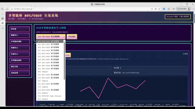 Multi-Agent AI Forex Trading System: A Complete Walkthrough from Training to Backtesting
