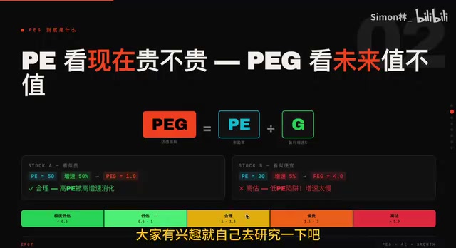 In-Depth PEG Research