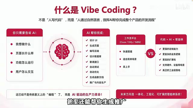 Vibe Coding Practical Guide: AI Full-Stack Development for Building a One-Person Company