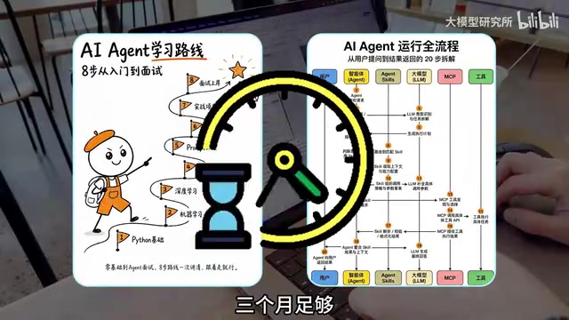 Coze 3.0工作流实战:三步构建自动化AI Agent