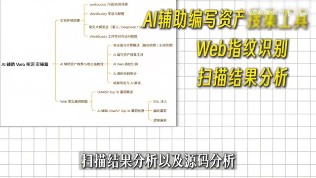 AI-assisted source code analysis discovering potential security issues