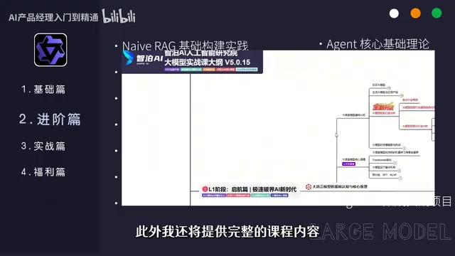 Complete learning roadmap included