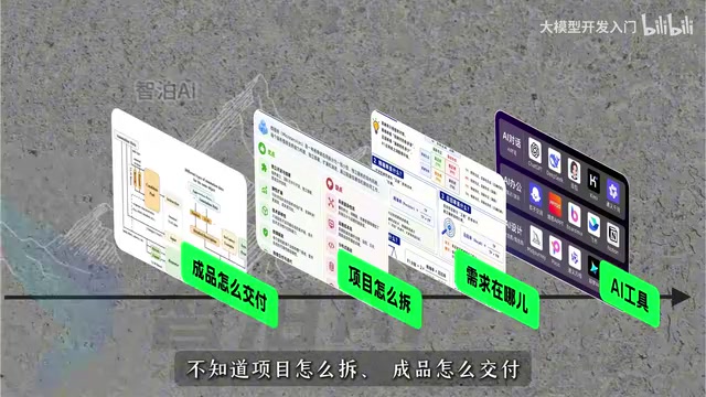 程序员转AI Agent开发:三阶段学习路径全解析