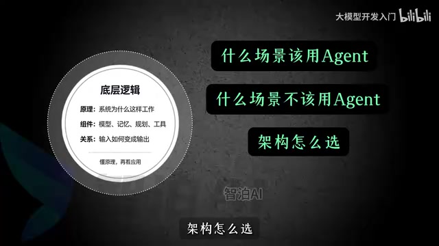 大模型嵌入工程架构设计