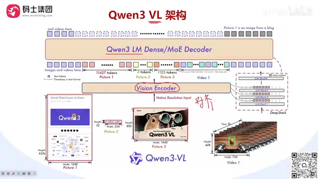Even video frames
