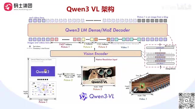 The underlying principles of this large model