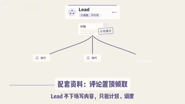 所有产出汇总成一份业务摘要