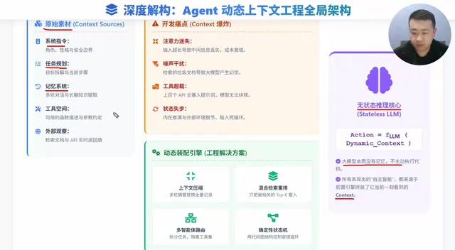 The five-module architecture of Agent context