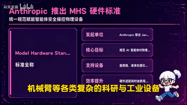 Physical device interoperability standard MHS
