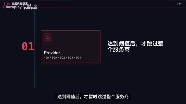 The second layer is per-connection cooldown