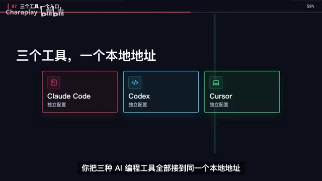 Coding requests all use auto coding mode