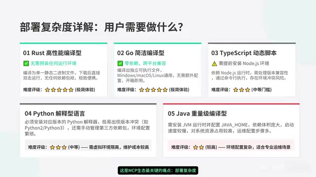 MCP Server Language Selection Guide: How to Choose Between Rust, Go, TypeScript, Python, and Java