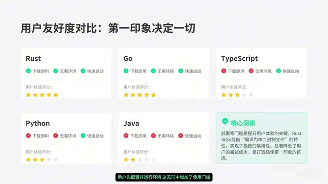 环境依赖可能会劝退很多潜在用户