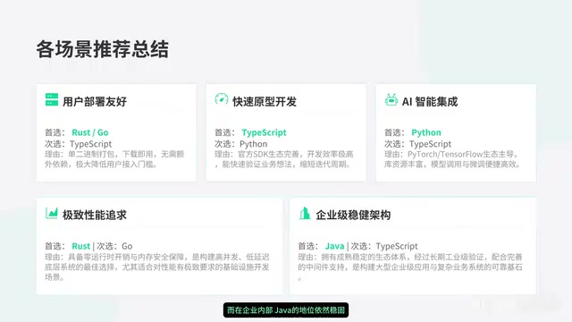 有人可能会担心语言选择会影响兼容性