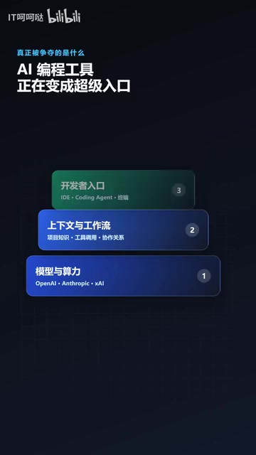 模型厂商与第三方客户端将进入合作与防守并存的常态