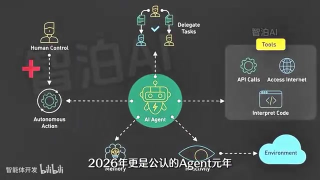 AI Agent开发实战:从框架选型到落地部署全流程拆解