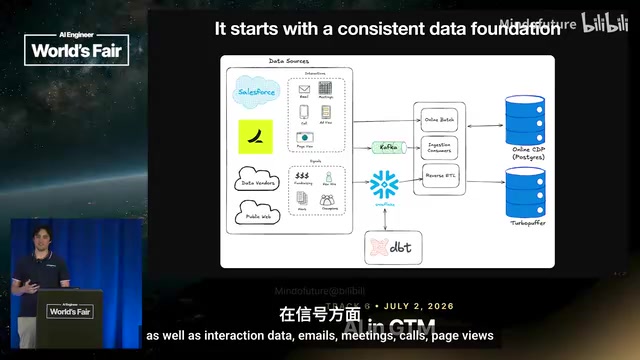Ramp's internally built Customer Data Platform