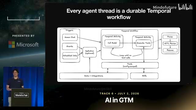 Mapping attendee emails and meeting titles back to corresponding accounts