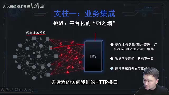 Why Build Your Own Knowledge Base with Spring AI When Dify Exists? Four Core Reasons Explained