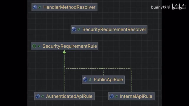 Models handle implementation
