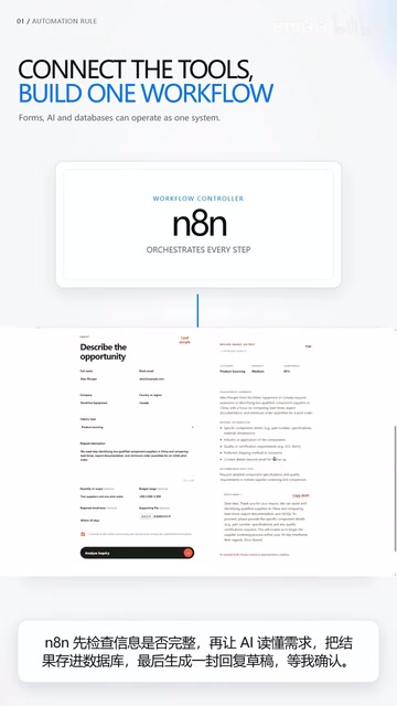 The entire workflow consists of eight nodes that run automatically