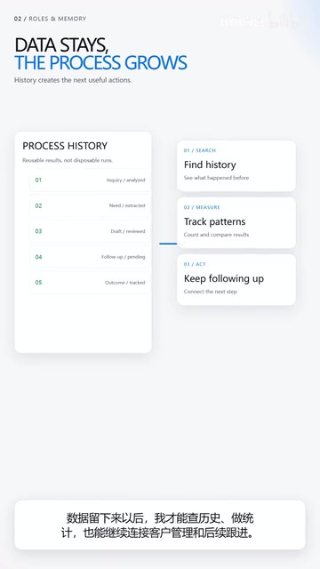 It's no longer a one-time action, but a process that accumulates over time