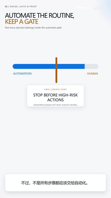 Tasks with clear rules, that occur repeatedly, and whose results are easy to verify — those are best suited for automation